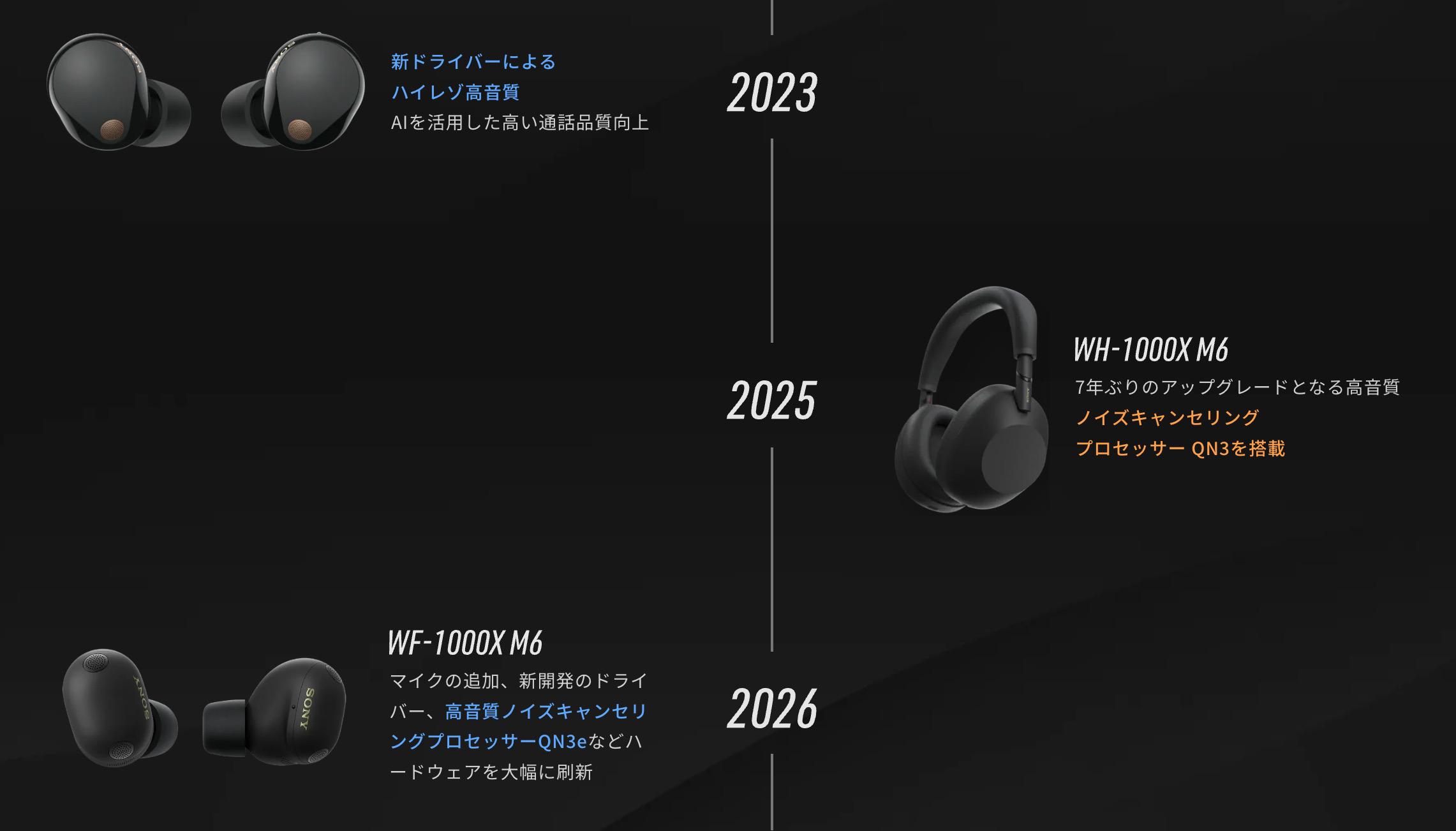 1000Xシリーズ WH 1000XM6 WF 1000XM6 コンセプトサイト ヘッドホン ソニー 02 17 2026_09_35_PM.